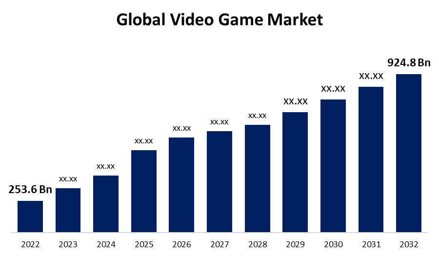 Gaming Industry Overview: