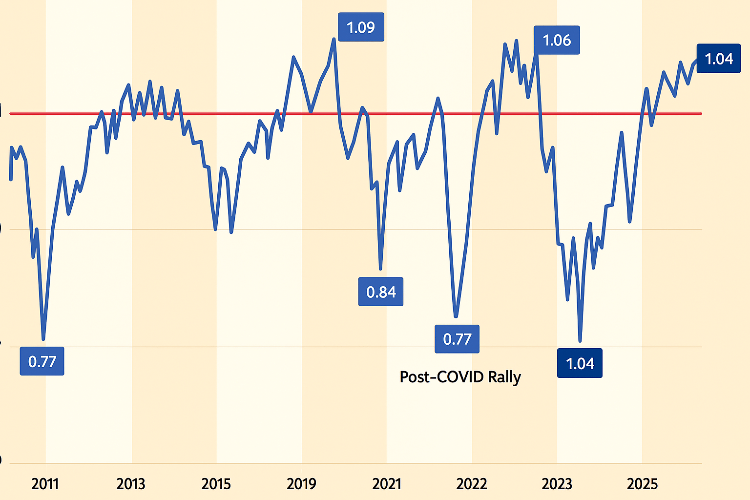 Stock Market Forecast 2025